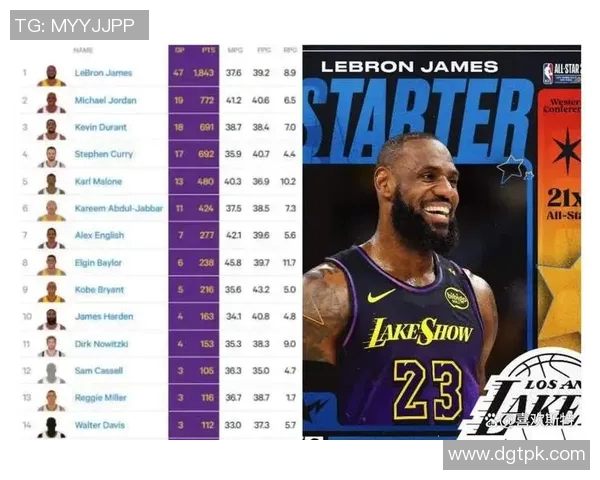 35岁后砍40分有多难？科比2次，哈登5次，库里12次，詹姆斯多少次